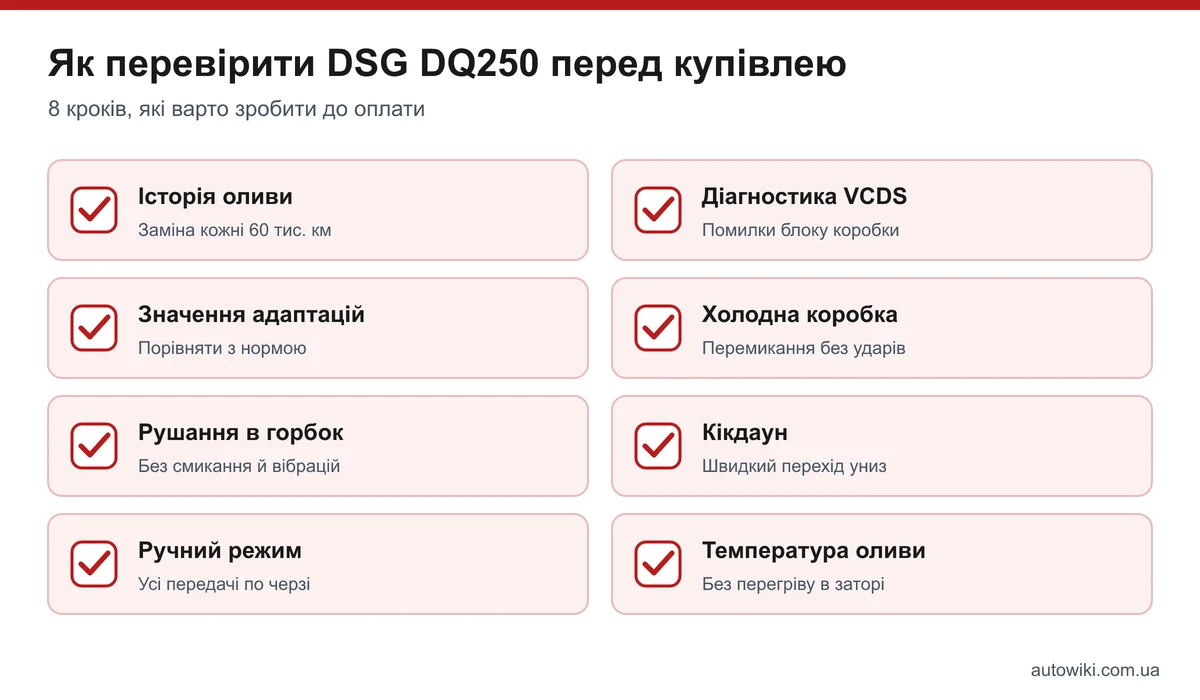 Чек-лист перевірки DSG DQ250 перед купівлею: олива, діагностика, адаптації, холодна коробка, рушання, кікдаун, ручний режим, температура