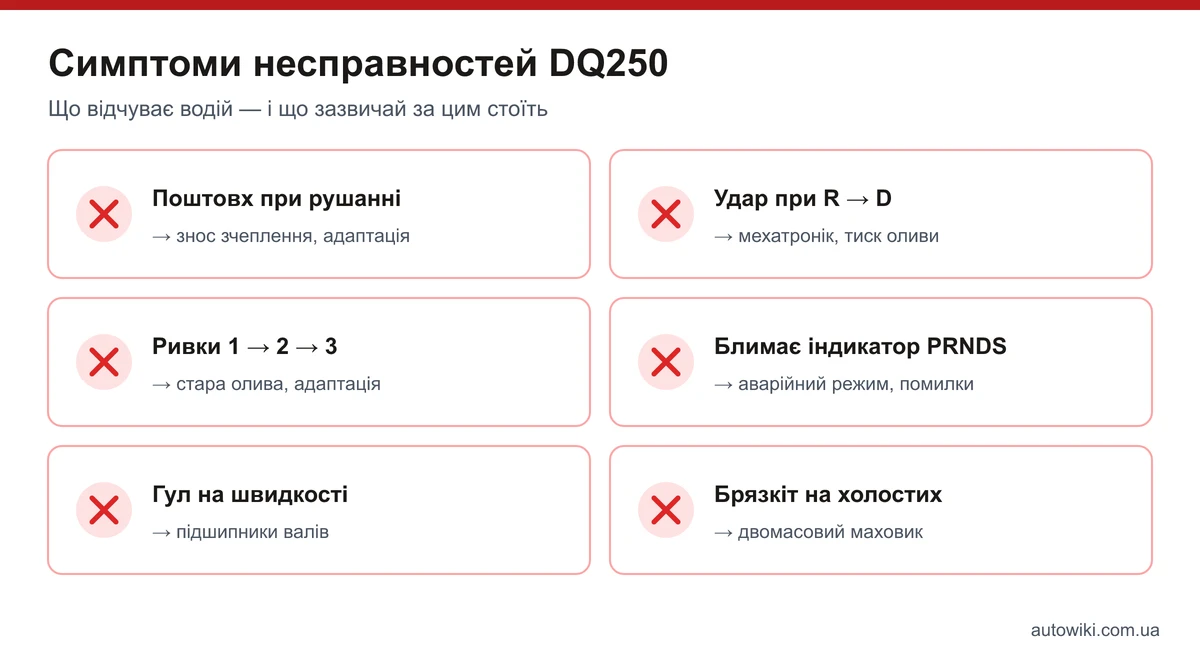 Симптоми несправностей DSG DQ250: поштовхи, удари, ривки, аварійний режим, гул і брязкіт з імовірними причинами