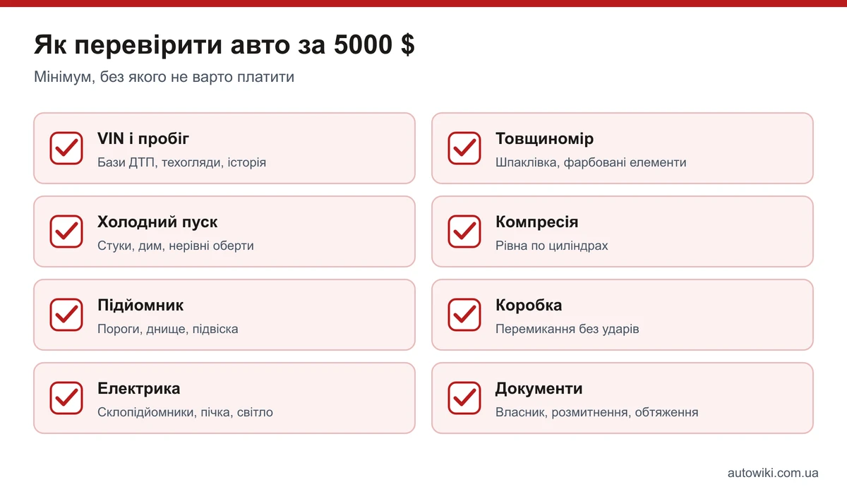 Чек-лист перевірки авто за 5000 доларів: VIN, товщиномір, холодний пуск, компресія, підйомник, коробка, електрика, документи